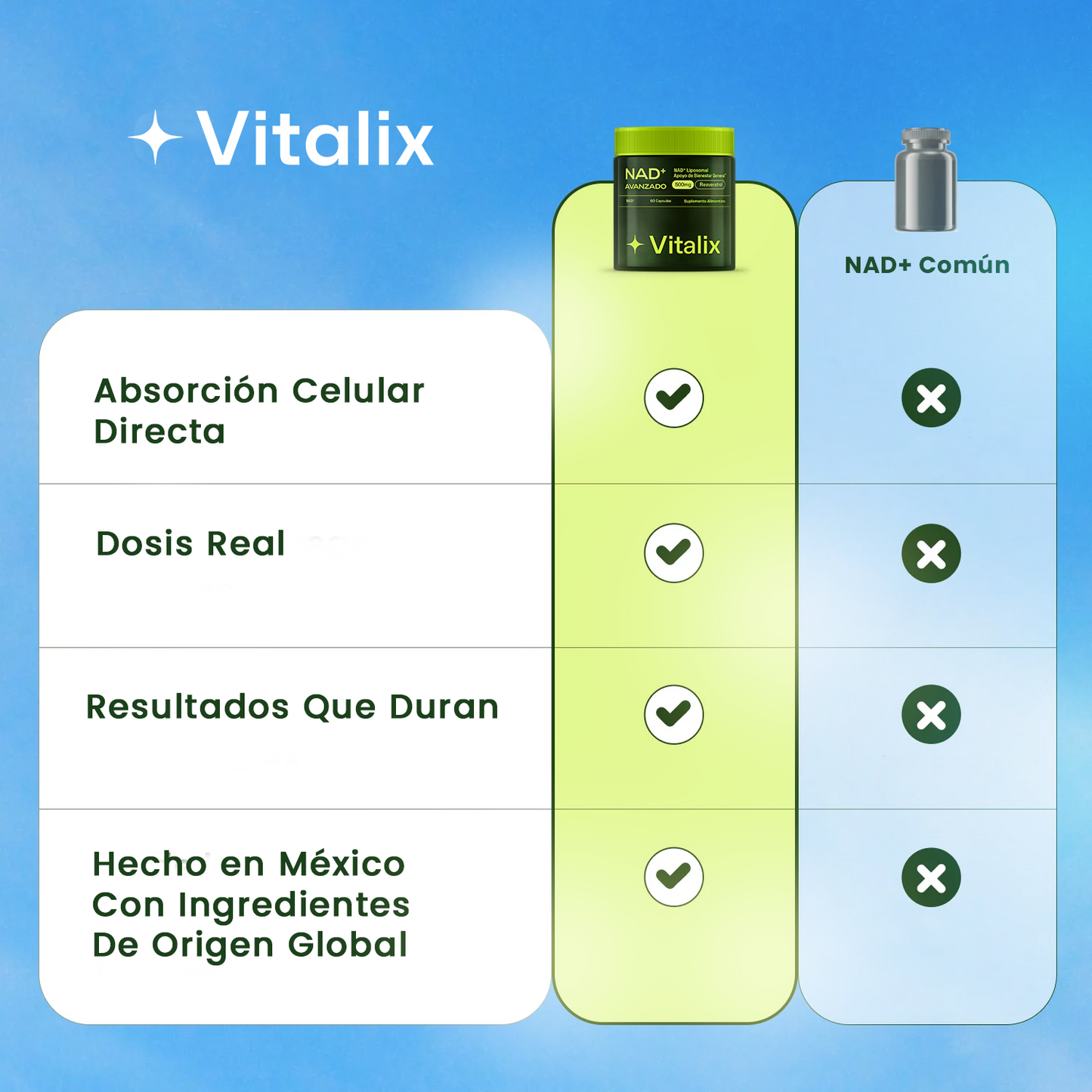 Vitalix® NAD+ Avanzado - Absorción Celular Directa