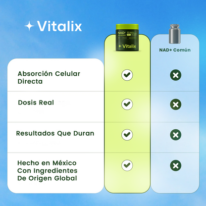 Vitalix® NAD+ Avanzado - Absorción Celular Directa
